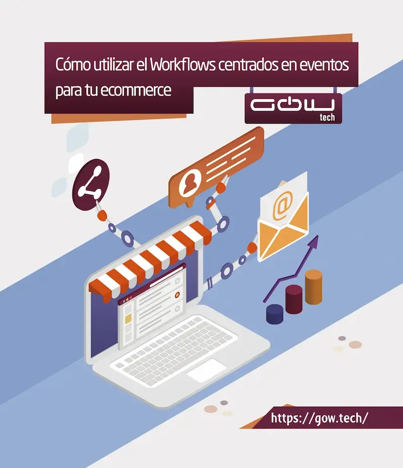 Cómo utilizar el Workflows centrados en eventos para tu ecommerce